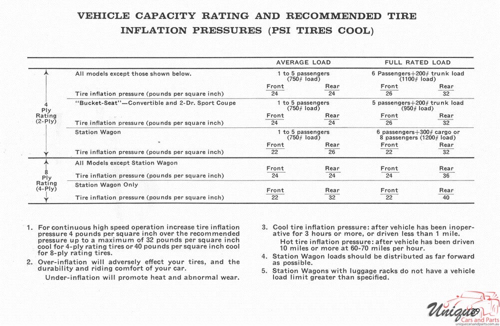 1966 Pontiac Canadian Owners Manual Page 7